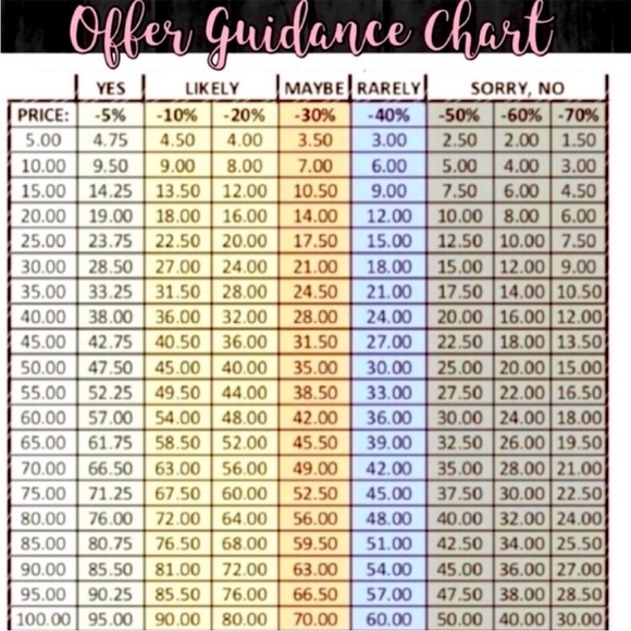 Colorful Offer Guidance Chart - Picture 1 of 1